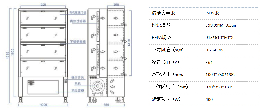 潔凈保管柜參數